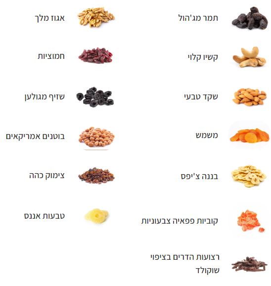 פירוט מארז לבונה